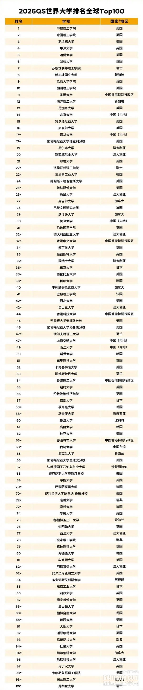 2026QSWǰ100